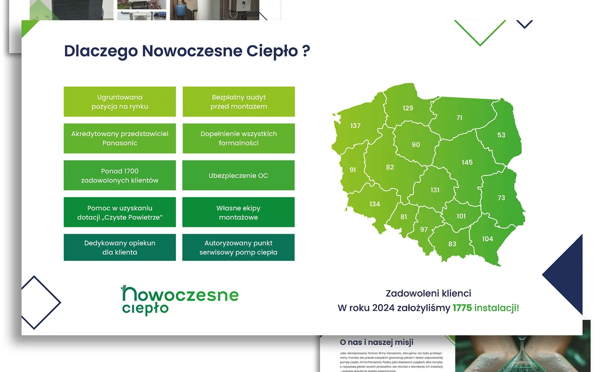 Nowoczesne Ciepło: slide “Dlaczego Nowoczesne Ciepło” (Why Nowoczesne Ciepło) with green benefit tiles and a map of Poland with the number of installations