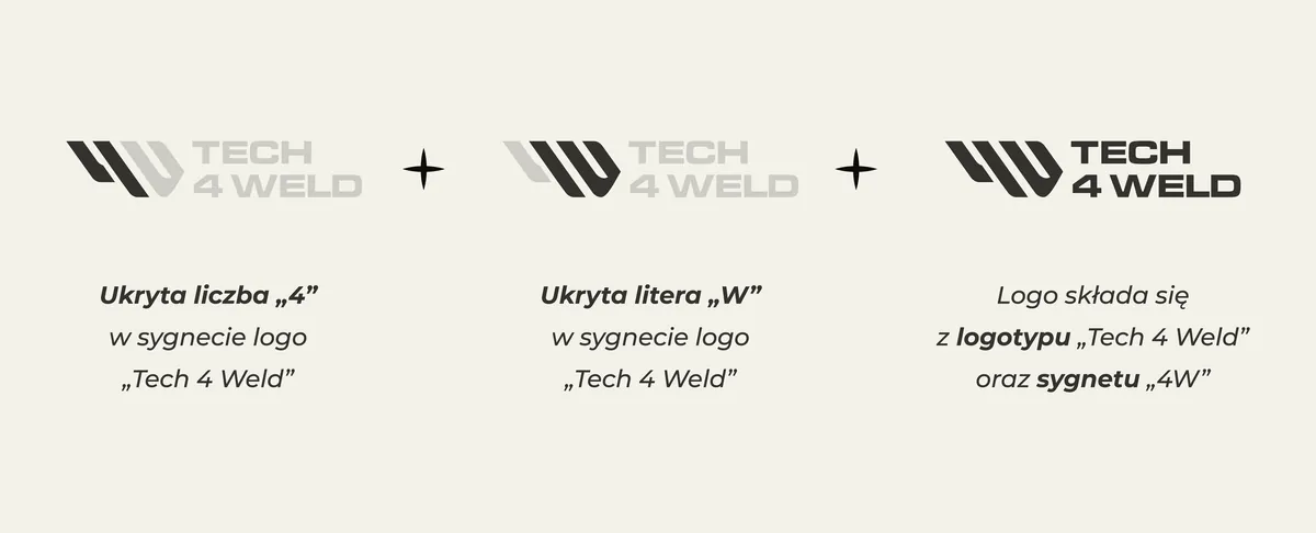 Tech 4 Weld: budowa logo, ukryta liczba 4 i litera W w sygnecie oraz logotyp z sygnetem 4W